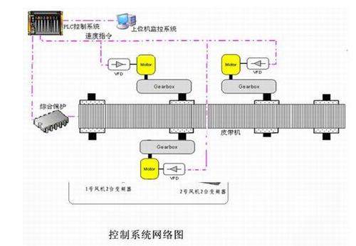 ����Ƥ���C���ܿ���ϵ�y